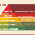 A pyramid of hate being built to score a poll win in UP?