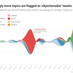 Online censorship is growing in Modi’s India