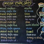 Gujarat School Declares Hindutva as the National Religion, Devanagari as the National Script