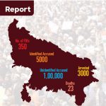 Uttar Pradesh: A Saga Of Omnibus Firs, Loot, Arrests And Harrassment Of Muslim Minority