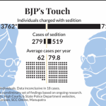 Hold The Celebrations: Supreme Court’s ‘Hopes & Expects’ Order Misses Opportunity To Judicially Review Sedition