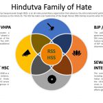 The Hindu Right in the United States ( Audrey Truschke )